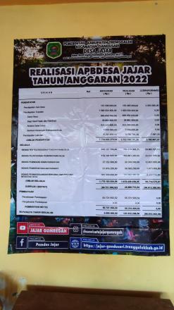 Publikasi Pertanggungjawaban APBDesa Tahun Anggaran 2022 Desa Jajar